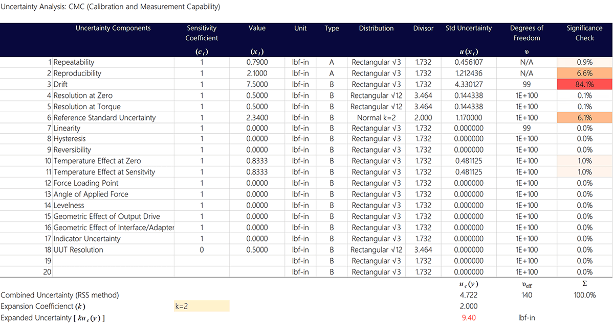 Uncertainty Budget for ISO17025 Example