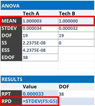 ISO 5725-3 Evaluation of Reproducibility