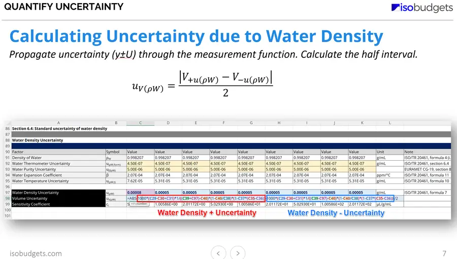 Pipette Uncertainty Training - Environmental Uncertainties PPT Slide