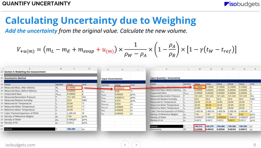 Pipette Uncertainty Training - Equipment Uncertainties PPT Slide