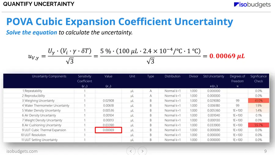 Pipette Uncertainty Training - POVA Uncertainties PPT Slide