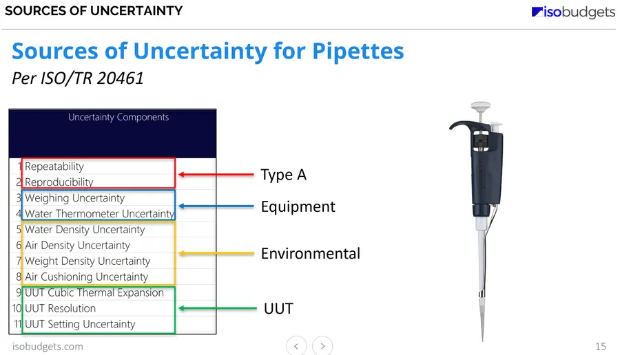 Pipette Uncertainty Training - Sources of Uncertainty PPT Slide