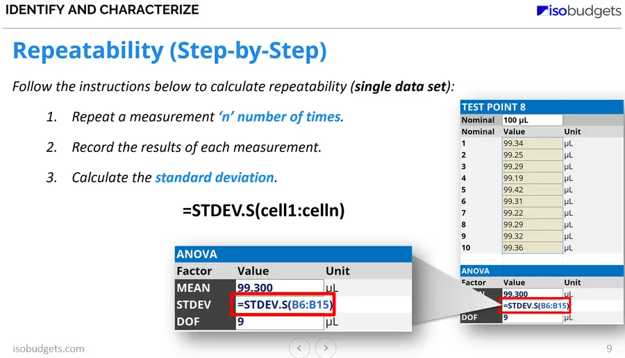 Pipette Uncertainty Training - Type A Uncertainty PPT Slide
