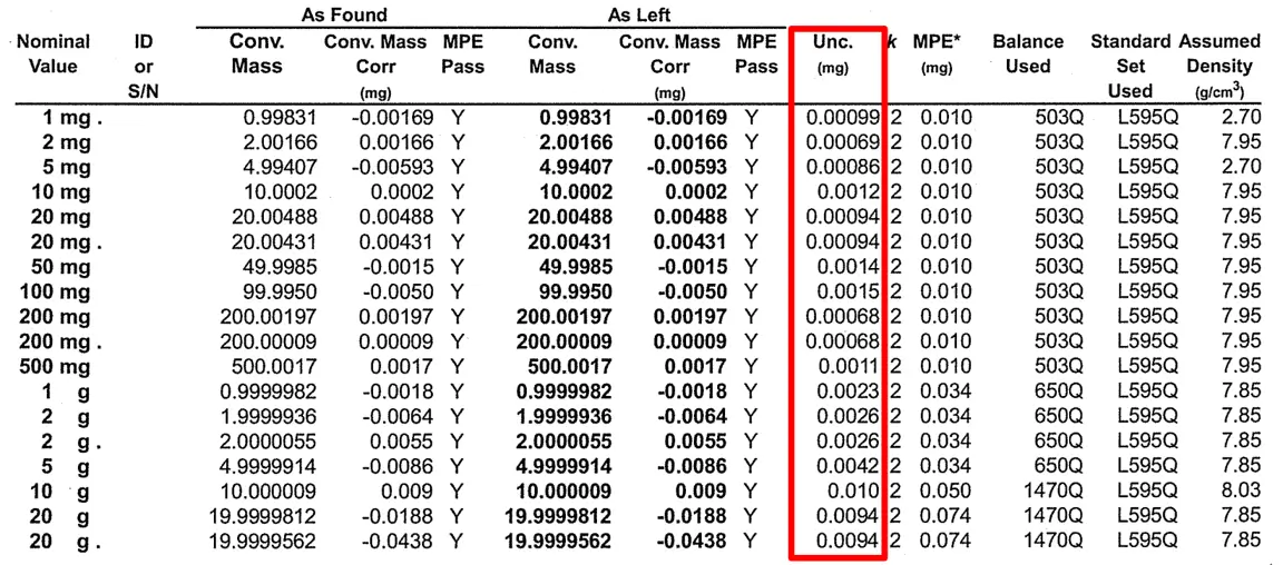 Calibration Uncertainty in Mass set Calibration Report