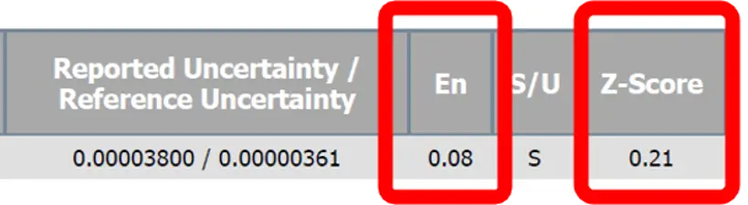 Comparison of Uncertainty to Other Labs from Proficiency Test Reports