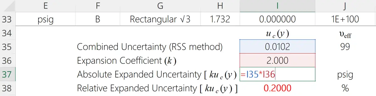 Expanded Uncertainty Formula in Excel Uncertainty Calculator
