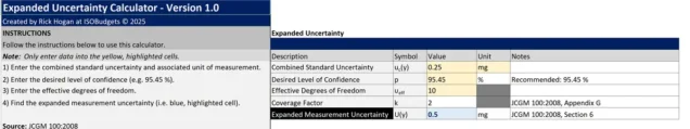 ISOBudgets Expanded Uncertainty Calculator - MS Excel