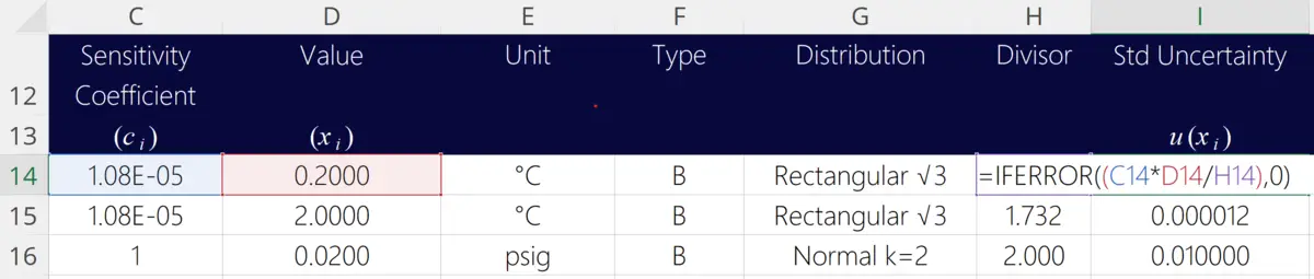 Sensitivity Coefficient in Uncertainty Budget to Cover Uncertainties with Different Units of Measurement