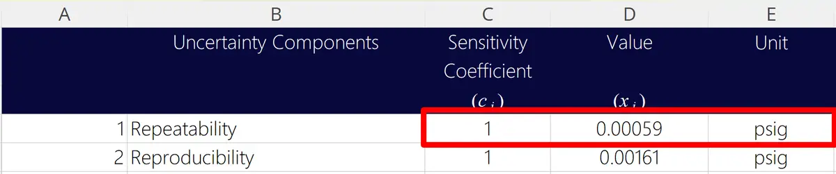 Uncertainty Budget Calculator with Sensitivity Coefficient