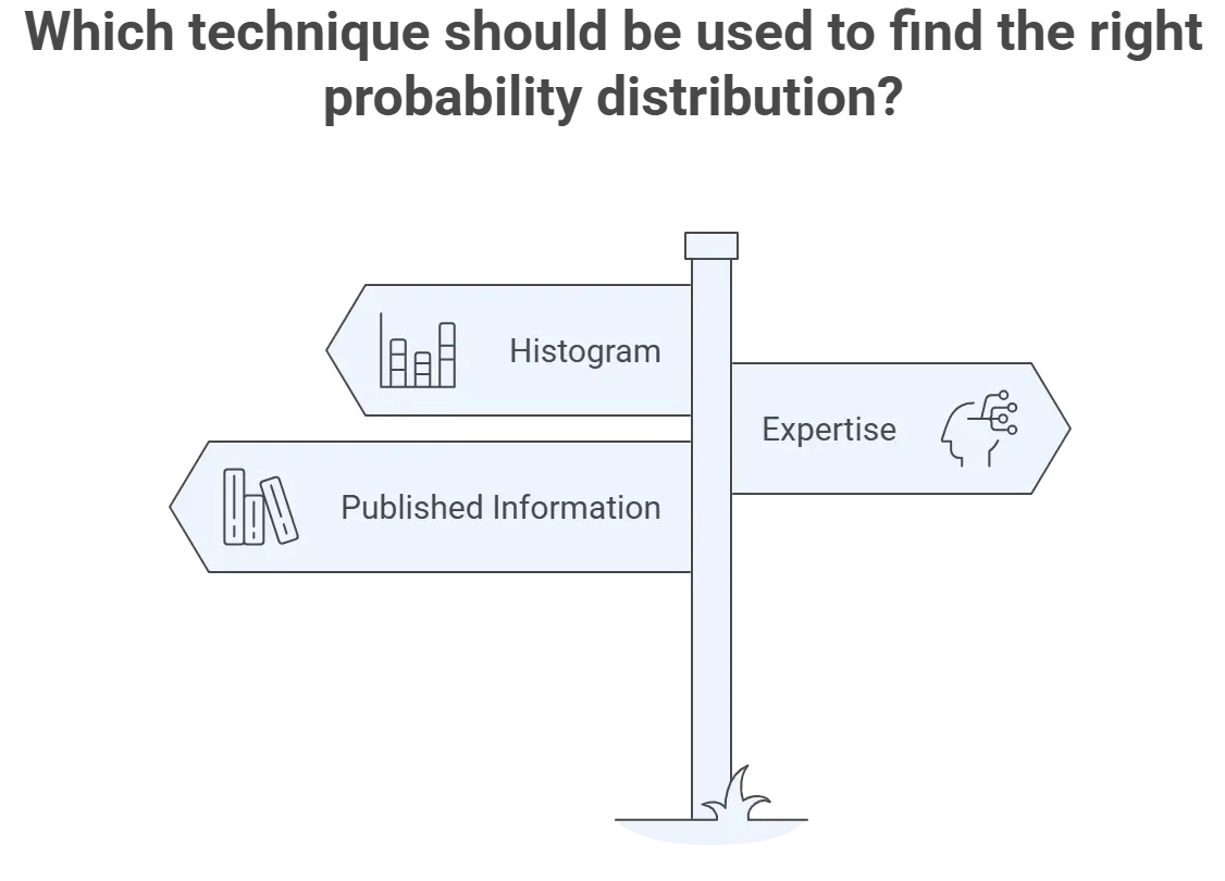 Techniques to Choose the Right Probability Distribution Diagram