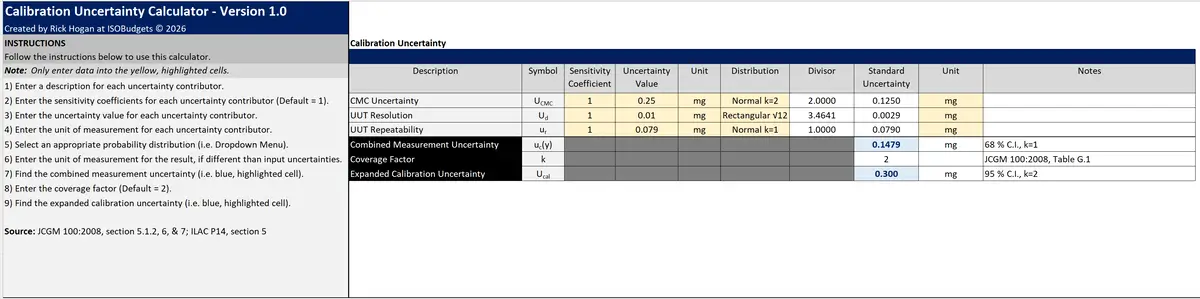 ISOBudgets ILAC P14 Calibration Uncertainty Calculator Version 1,0 - Free