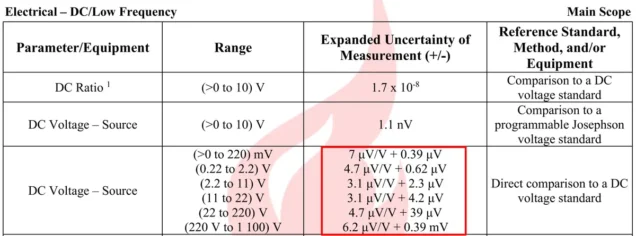 CMC Uncertainty Example - Function per ILAC P14