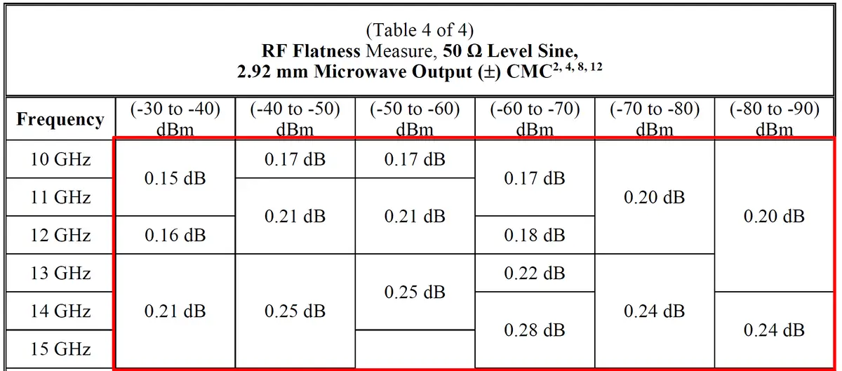 CMC Uncertainty Example - Matrix per ILAC P14