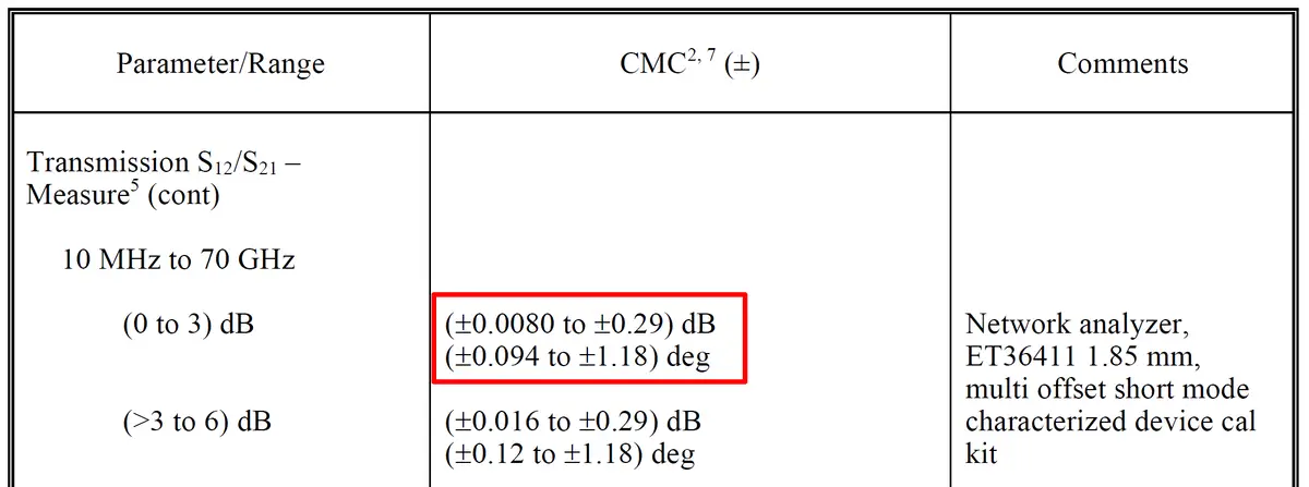 CMC Uncertainty Example - Range per ILAC P14