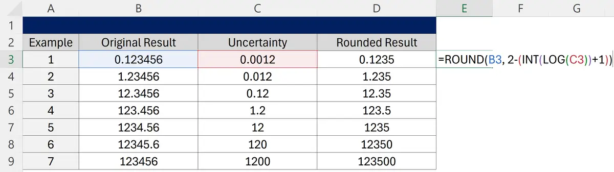 Rounding Result Consistent With Uncertainty Example in Excel with Formula